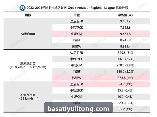 田径与竞速类多自由度步态动力学XR模拟台